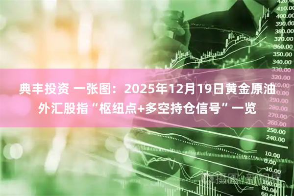 典丰投资 一张图：2025年12月19日黄金原油外汇股指“枢纽点+多空持仓信号”一览